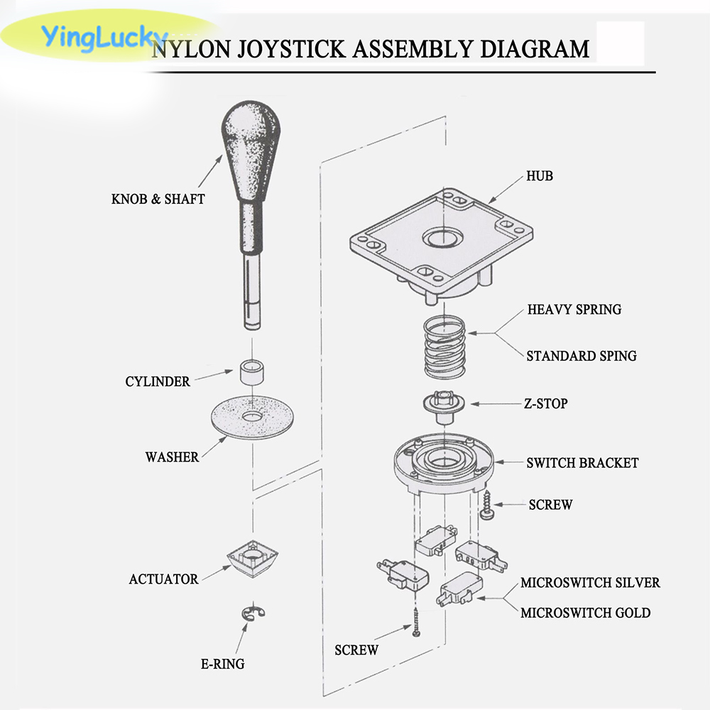 Yinglucky Competition Joystick - Arcade Game Cabinet 评论和价格